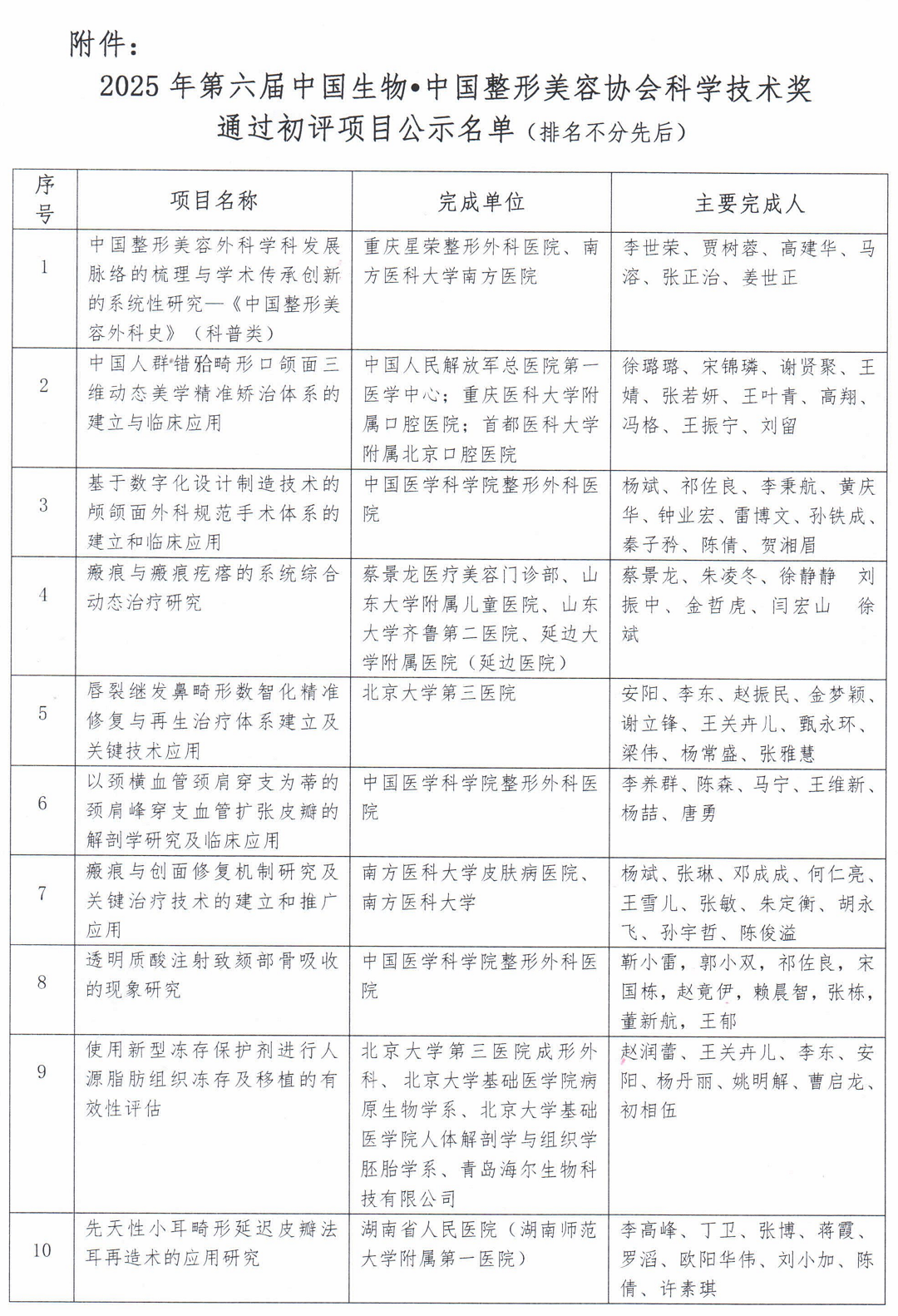 关于2025年中国生物·中国整形美容协会科学技术奖初评结果的公示附件